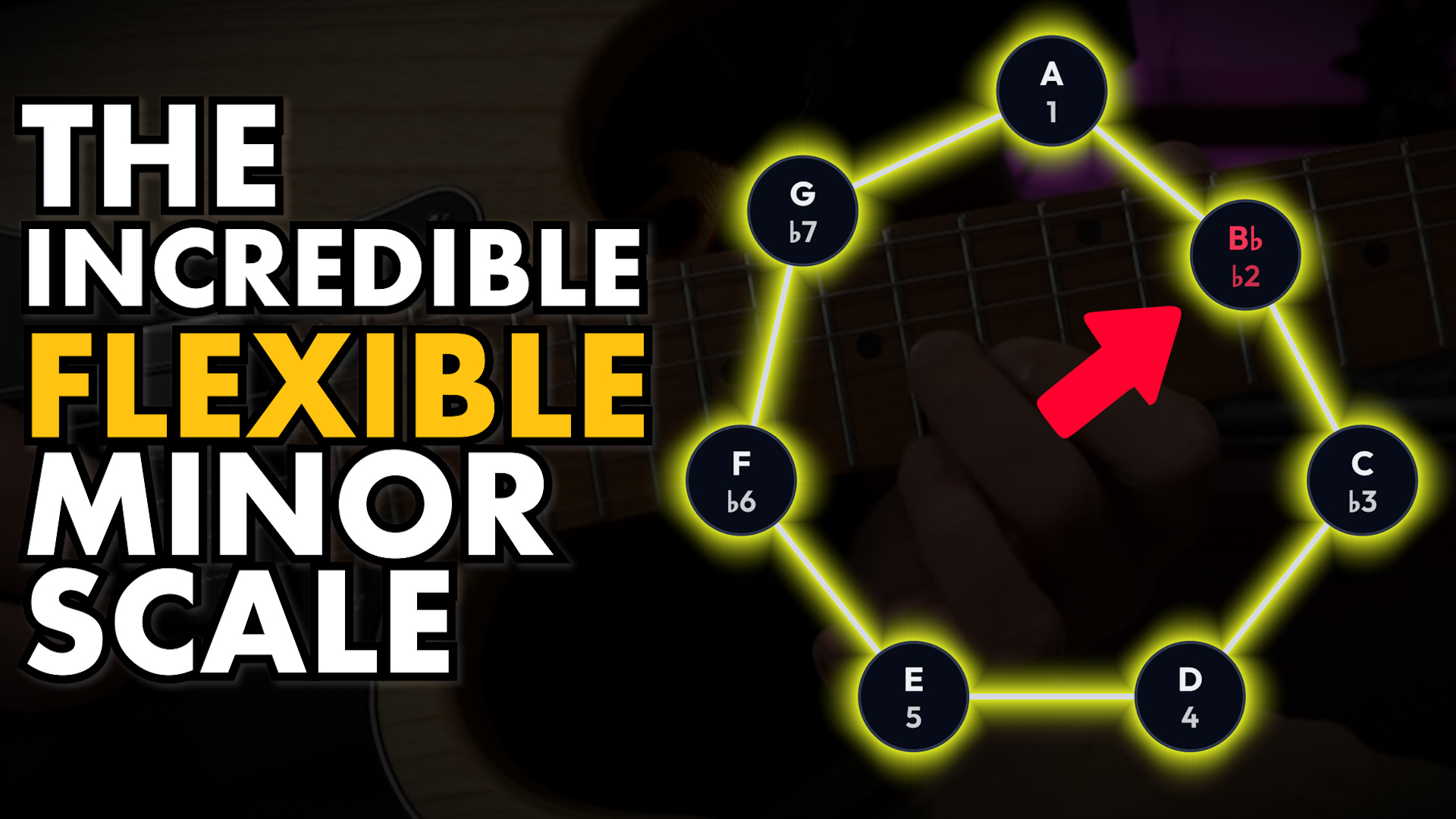 How Borrowed Chords & Modal Mixture Work in Minor Keys