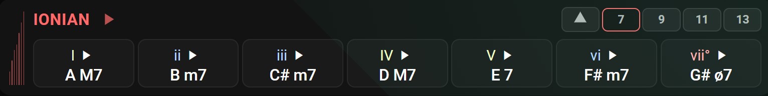 Seventh chords built from each degree of the A major scale