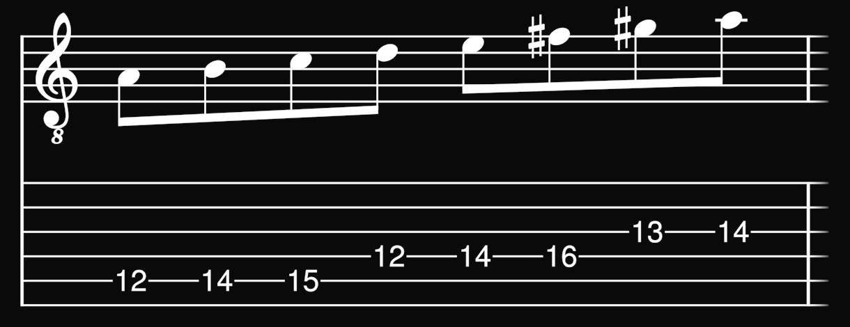 A melodic minor scale in notation and guitar tab: A, B, C, D, E, F#, G#, A