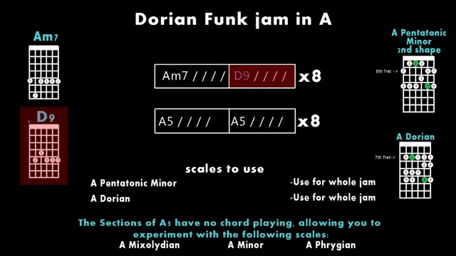 Jam Along and Improvise