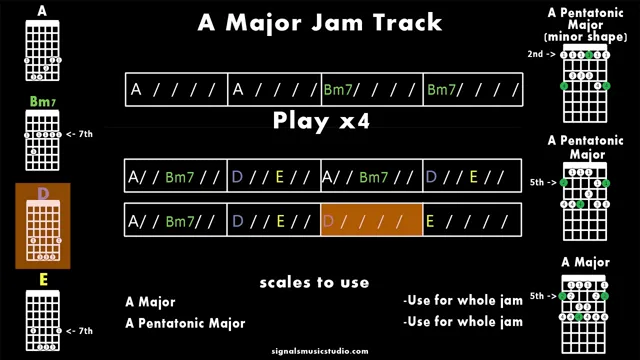 FOLLOW ALONG - Happy Summer Jam Track in A Major (Jack Johnson Style)